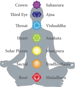 Chakras