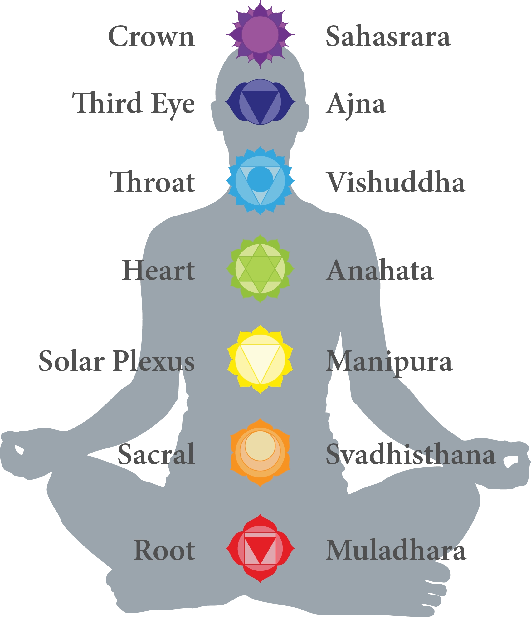 Chakras